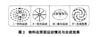 摇摆筛图.jpg