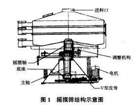摇摆筛示意图.jpg